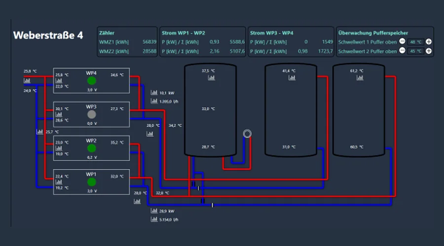 SiMon visualization Meitingen